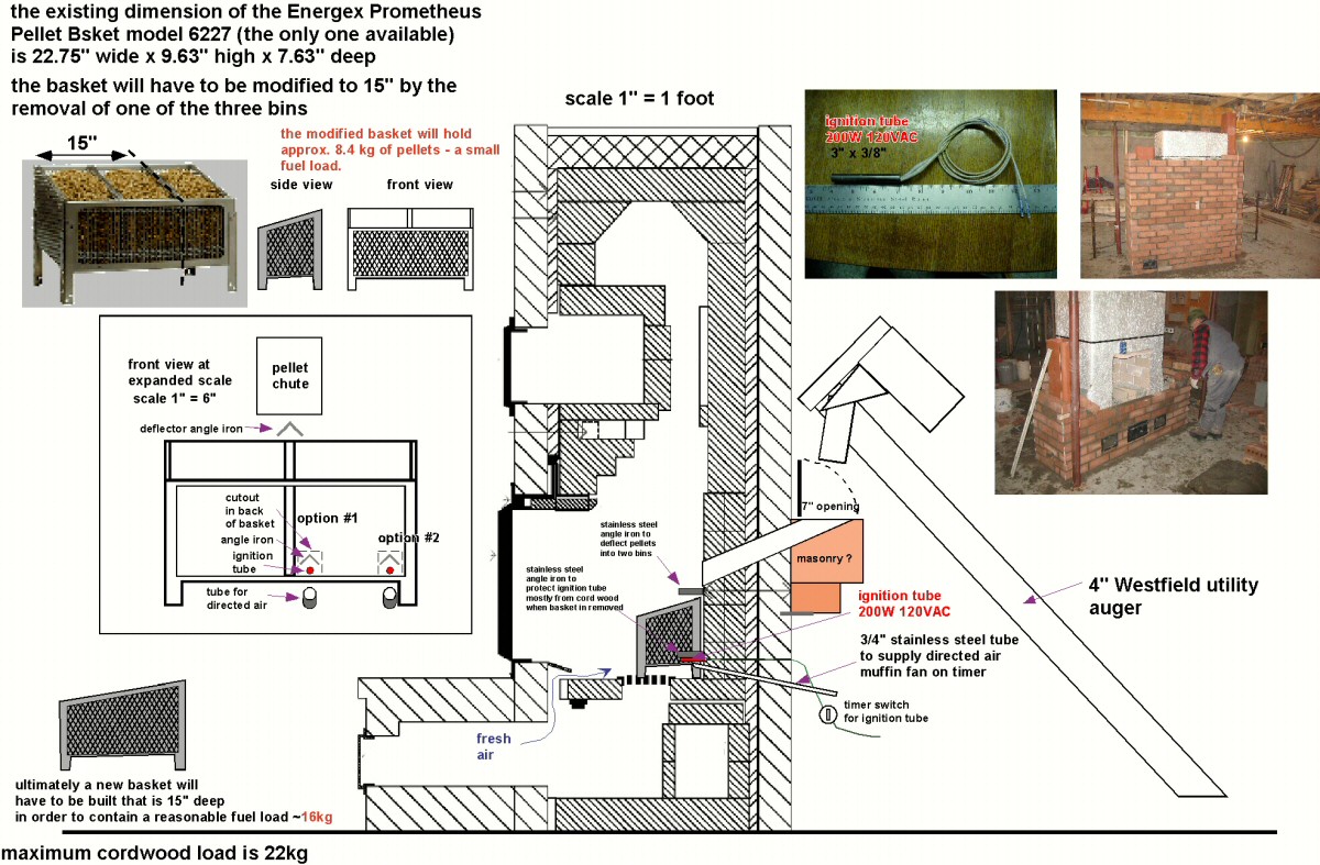 pellet schematic