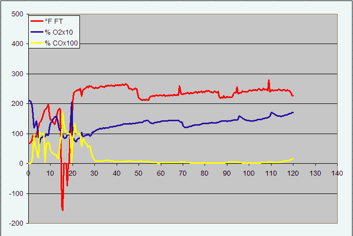 gas analysis