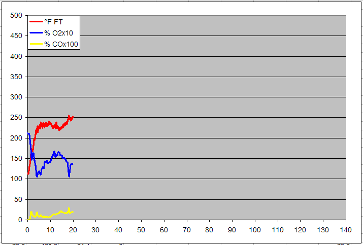 gas analysis