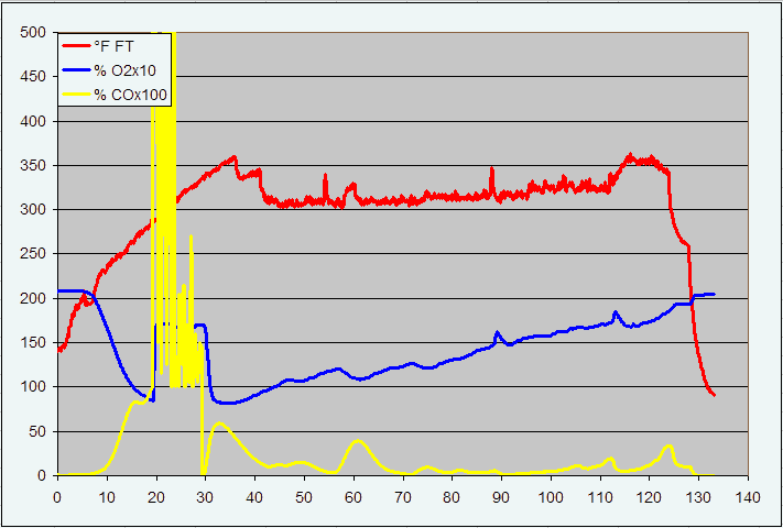 gas analysis