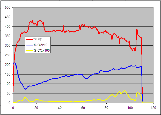 HK-H06 gas analysis