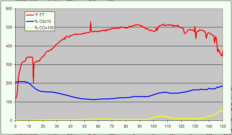 gas analysis