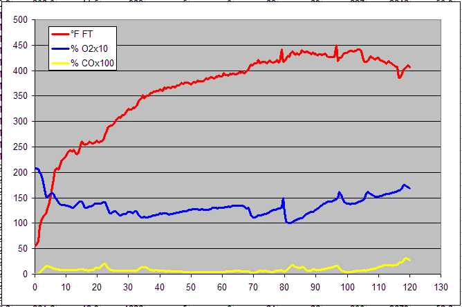 gas analysis