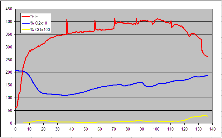 gas analysis