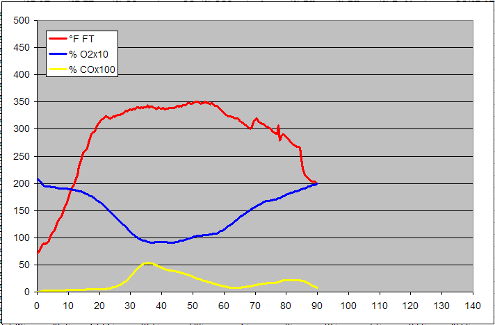 gas analysis