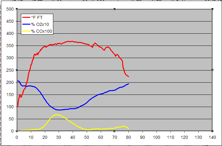 gas analysis