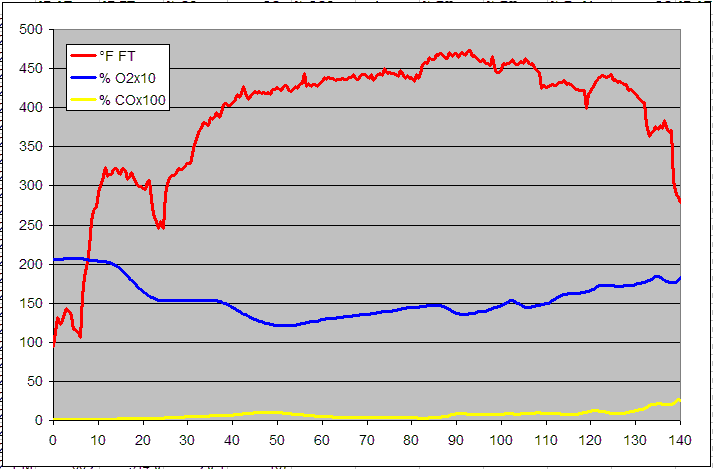 gas analysis