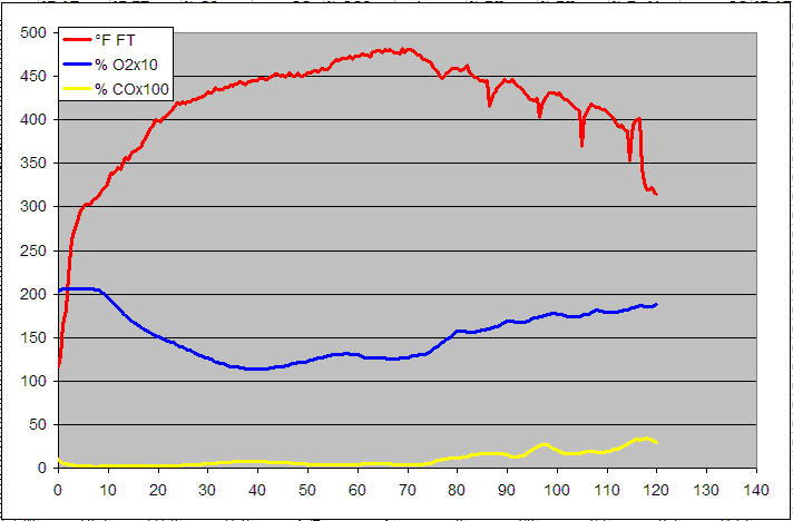 gas analysis