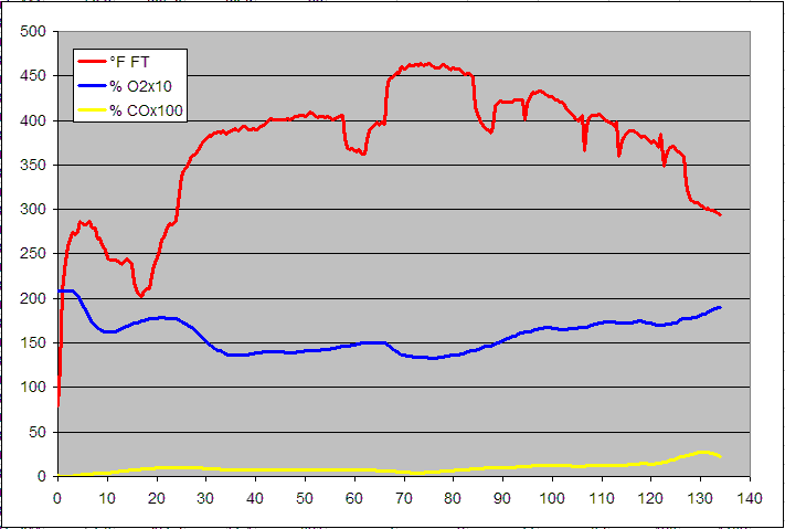 gas analysis