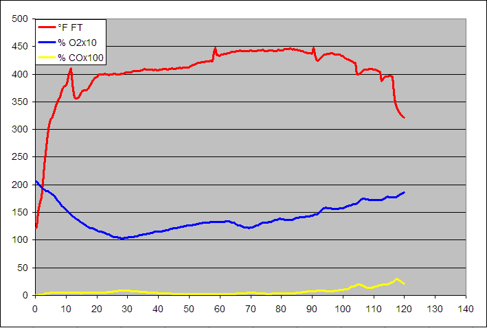 gas analysis