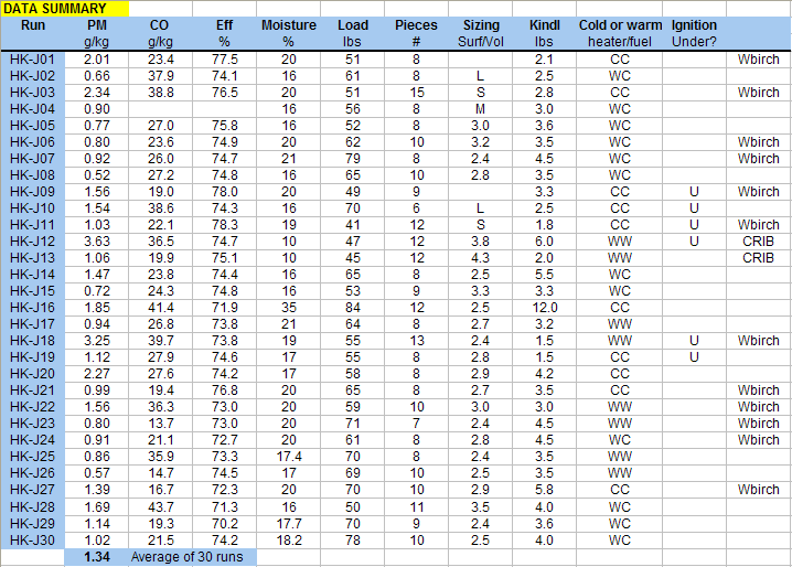 Data Analysis