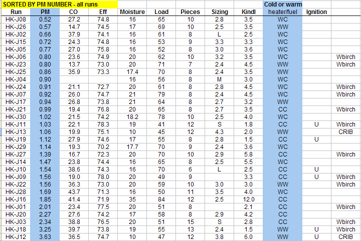 Condar analysis