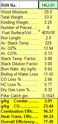 Condar results