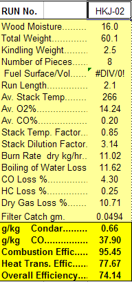 Condar Spreadsheet Results