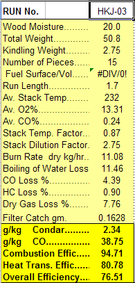 Condar Spreadsheet Results