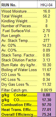 Condar Spreadsheet Results