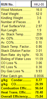 Condar Spreadsheet Results