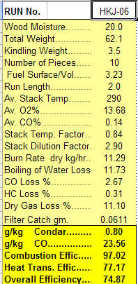 Condar Spreadsheet Results