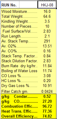 Condar Spreadsheet Results