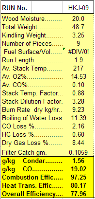 Condar Spreadsheet Results