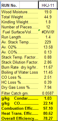 Condar Spreadsheet Results