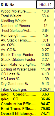 Condar Spreadsheet Results