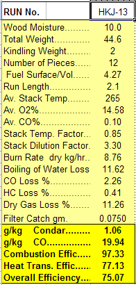 Condar Spreadsheet Results