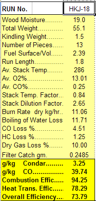 Condar Spreadsheet Results