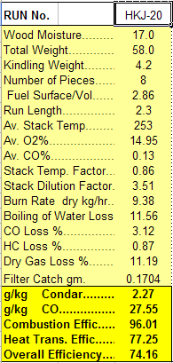 Condar Spreadsheet Results