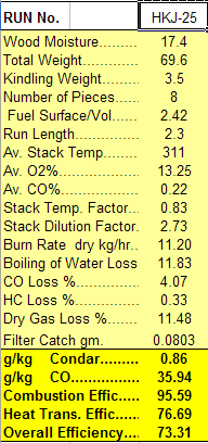 Condar Spreadsheet Results