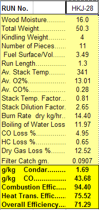 Condar Spreadsheet Results