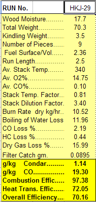 Condar Spreadsheet Results