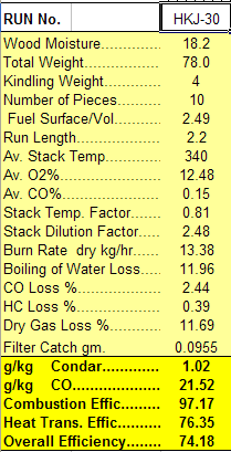 Condar Spreadsheet Results