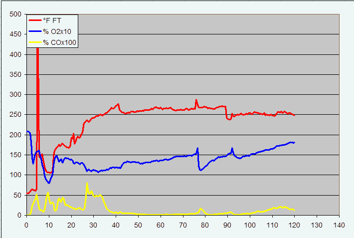 gas analysis