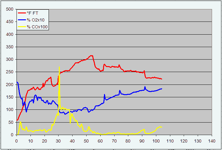 gas analysis