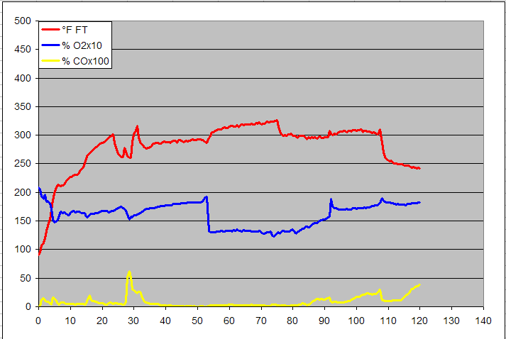 gas analysis