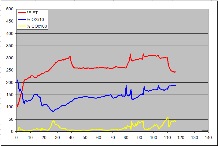 gas analysis