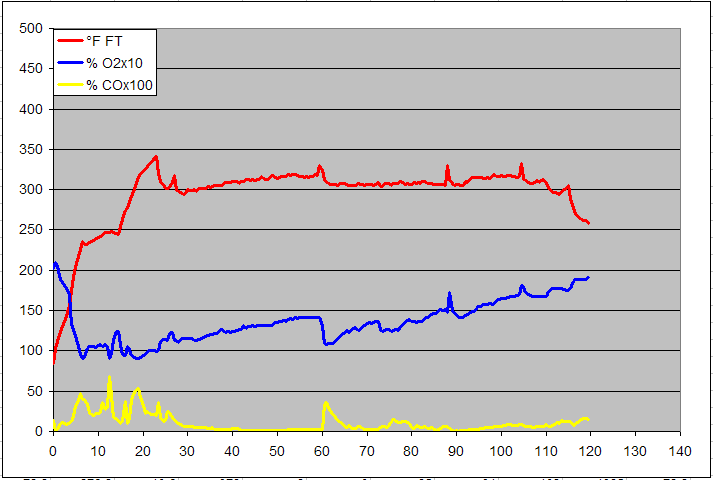 gas analysis