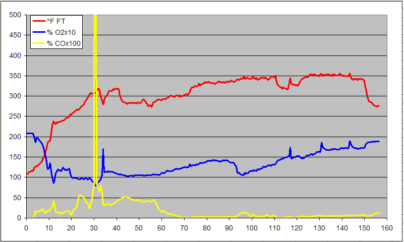 gas analysis