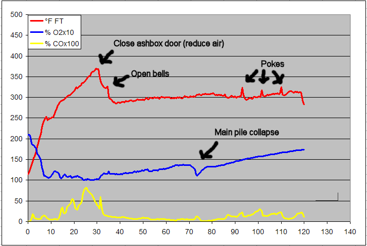 gas analysis