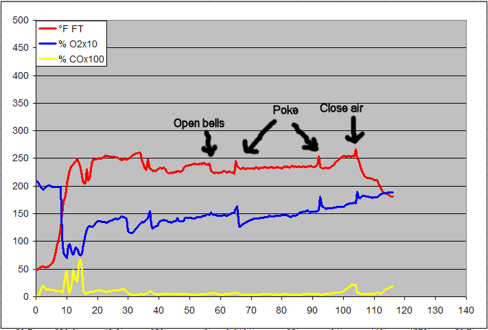 gas analysis