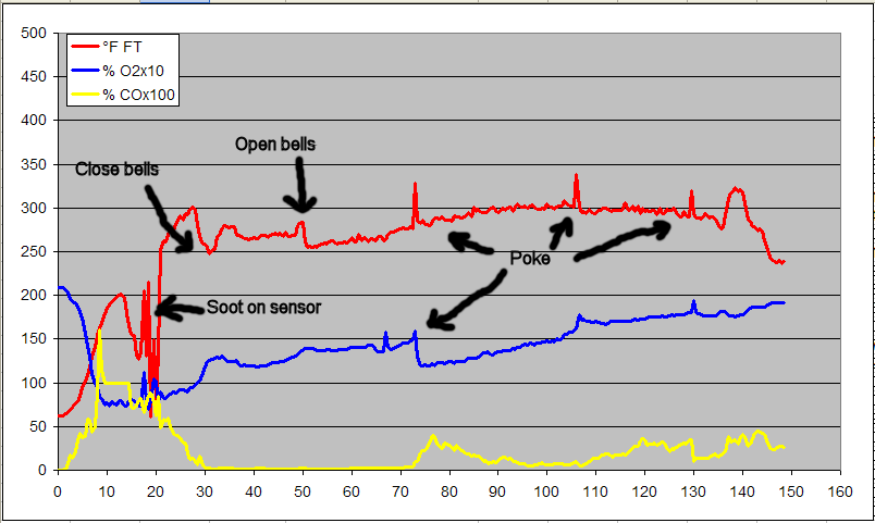 gas analysis