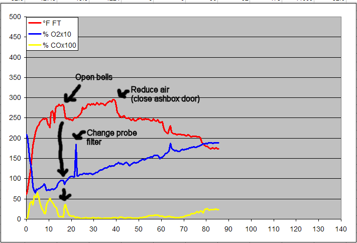 gas analysis