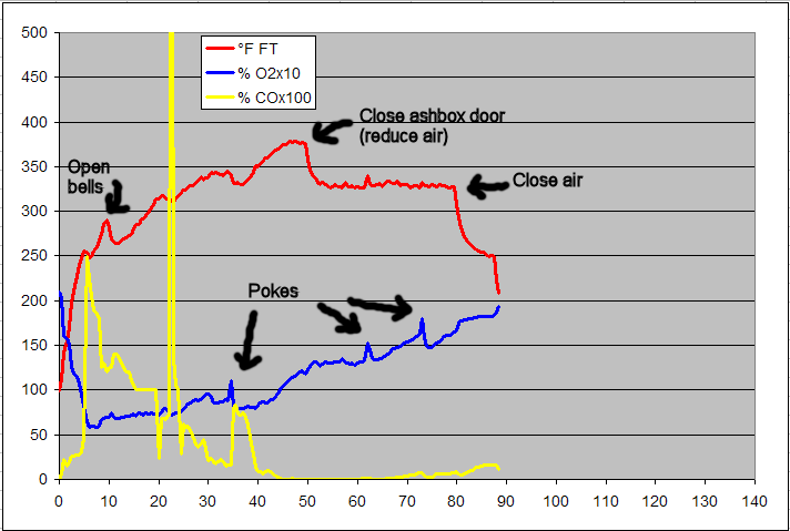 gas analysis