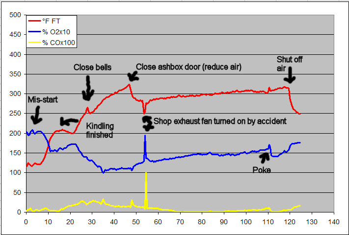 gas analysis