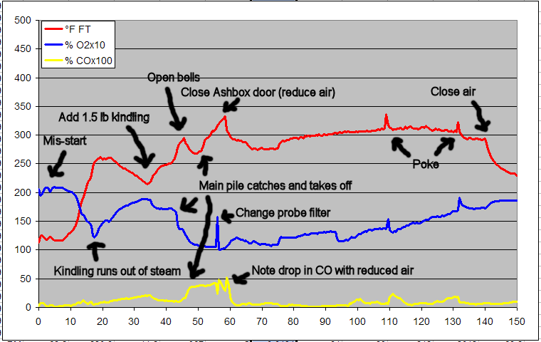 gas analysis