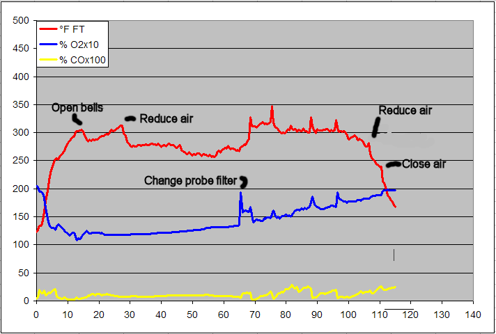 gas analysis