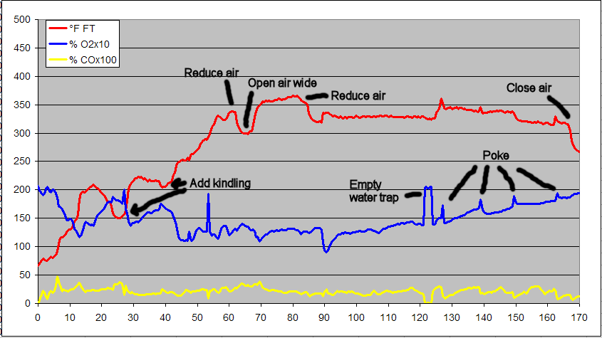 gas analysis