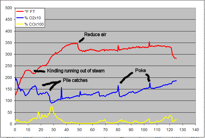 gas analysis