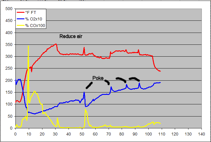 gas analysis